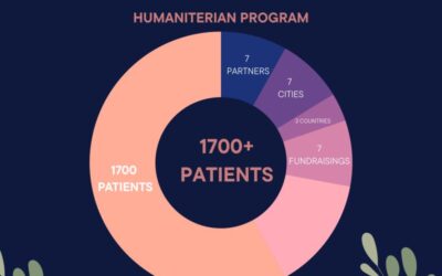 AEOS 2025 Year in Review: Science, Humanity, and Global Vision
